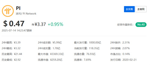 pi币最新真实消息今天