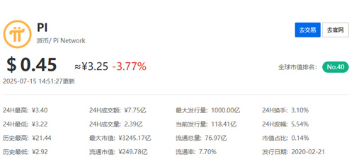 pi币今日币价最新2025