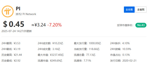 pi币最新真实消息今天