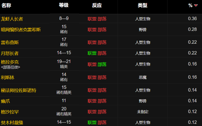 魔兽世界wlk机械松鼠图纸掉落位置