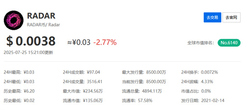 雷达币2025年一枚多少钱