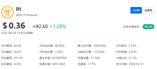 pai币现价多少钱一个