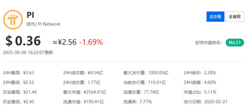 pi币最新的所有消息