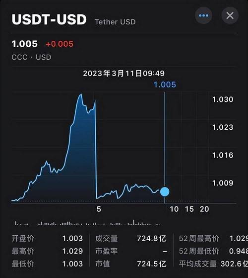 因卖USDT资金被冻结了怎么办