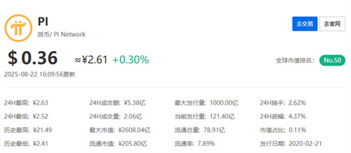 pi币最新真实消息今天2025年8月22日