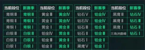 三角洲行动将军1往上是什么段位
