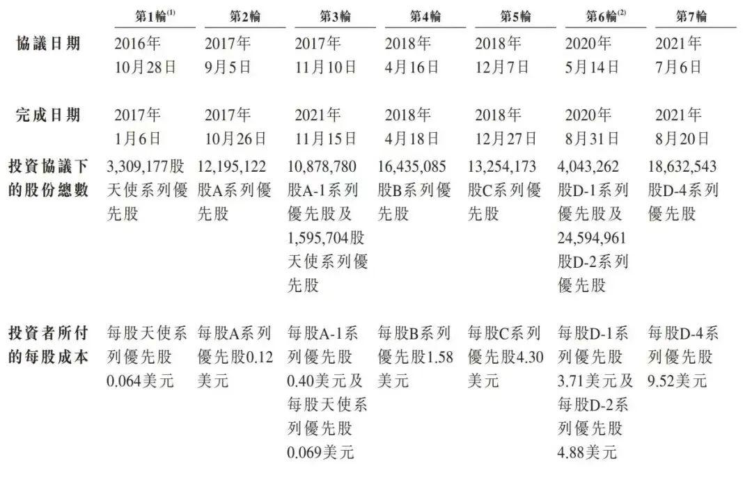 soul礼物多少人民币（soul礼物价格表分享）