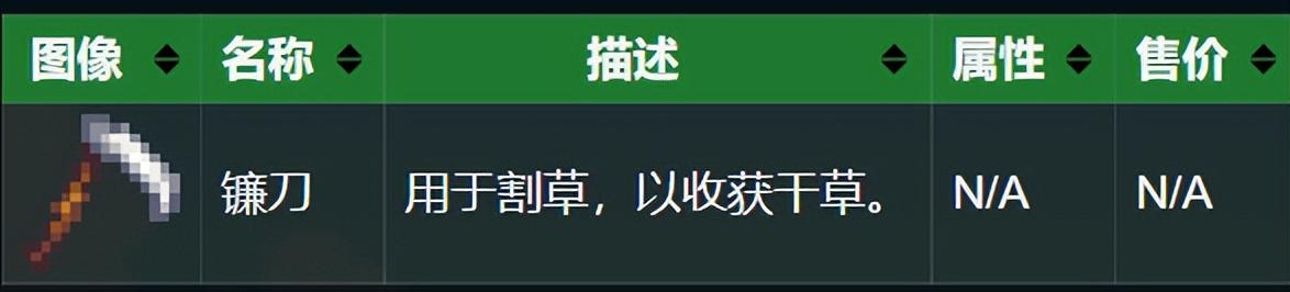 星露谷物语升级工具要几天（星露谷物语升级工具啥材料）