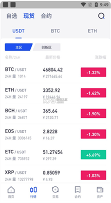 大币网Dcoin交易所