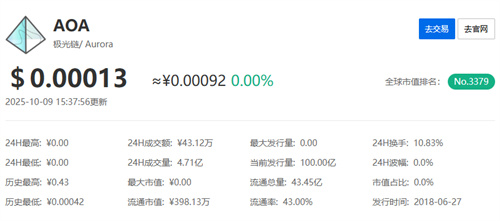 极光链AOA币什么时候上市的