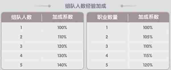 仙境传说新启航组队玩法教程分享（仙境传说新启航怎样组队游玩）