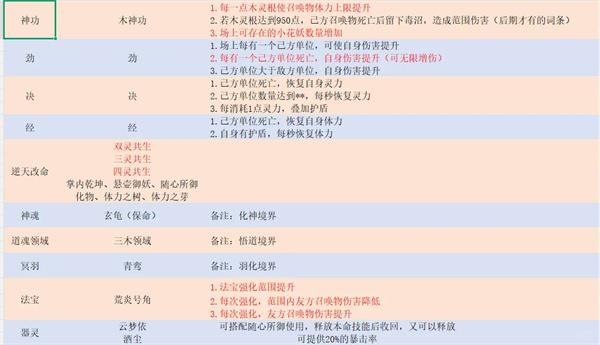 鬼谷八荒木修召唤流怎么玩