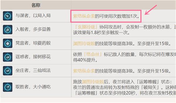 原神夜兰抽命座还是专武