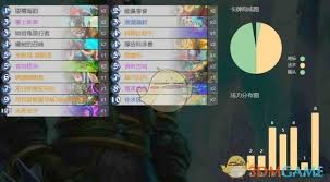 炉石传说末日使者安布拉各职业卡组代码是什么