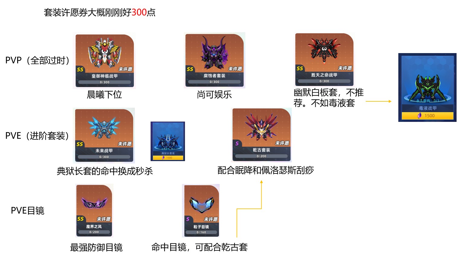 赛尔号巅峰之战新手周年活动选择攻略含许愿）