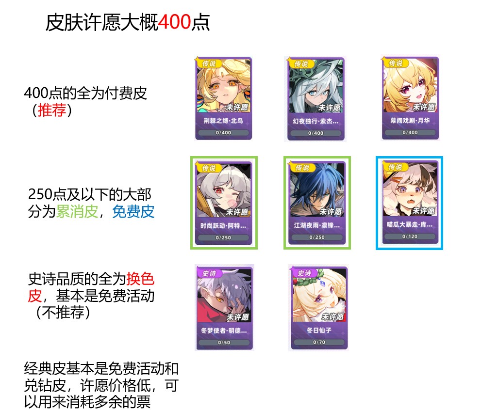 赛尔号巅峰之战新手周年活动选择攻略含许愿）