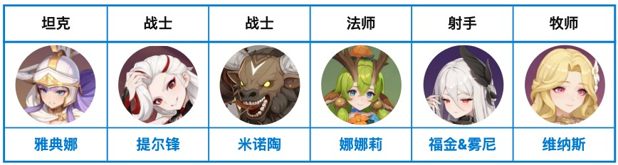 龙魂旅人新手攻略一览（龙魂旅人新手入坑阵容搭配全解析）