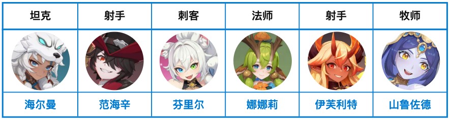 龙魂旅人新手攻略一览（龙魂旅人新手入坑阵容搭配全解析）