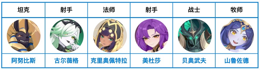 龙魂旅人新手攻略一览（龙魂旅人新手入坑阵容搭配全解析）