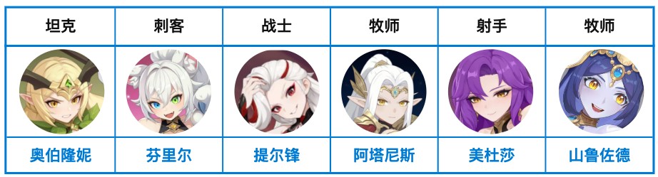 龙魂旅人新手攻略一览（龙魂旅人新手入坑阵容搭配全解析）