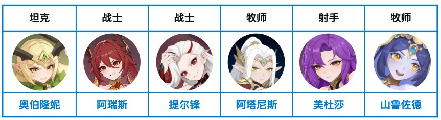 龙魂旅人新手攻略一览（龙魂旅人新手入坑阵容搭配全解析）