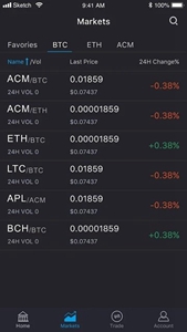 CGPay多币种资产管理界面 - 可视化数据图表展示