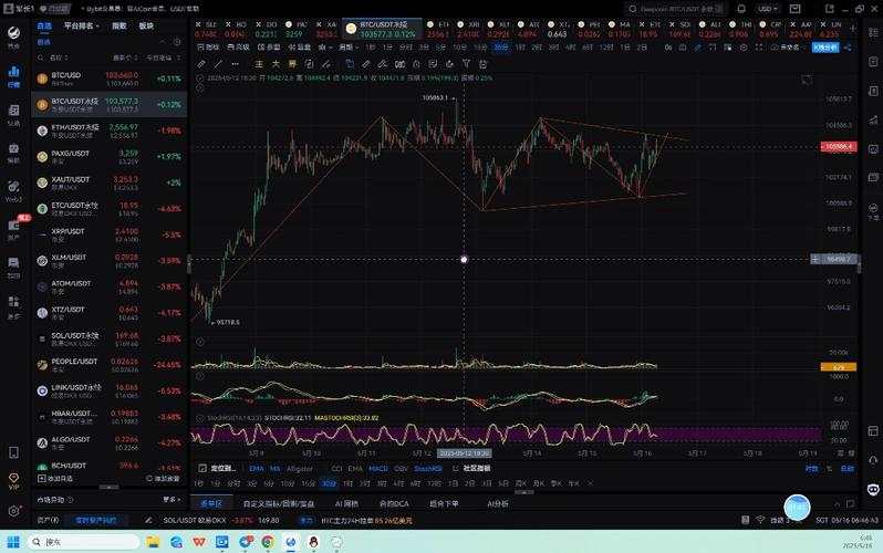 利特币行情最新消息