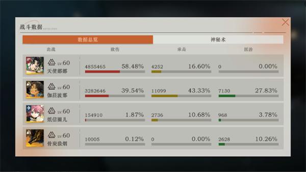 重返未来1999天使娜娜缔约对象是谁