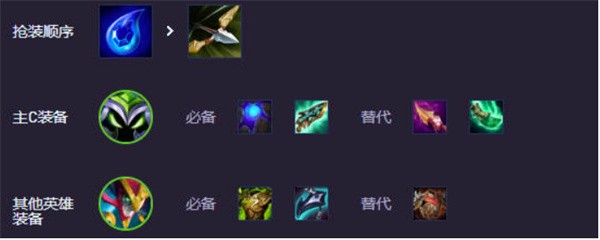 金铲铲之战S14赛博小法阵容如何搭配指南）