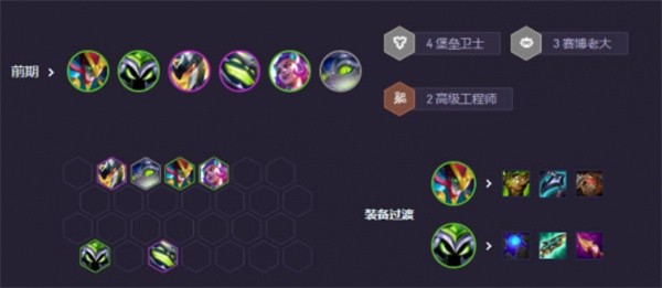 金铲铲之战S14赛博小法阵容如何搭配指南）