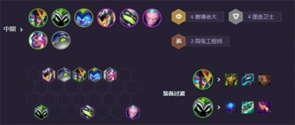 金铲铲之战S14赛博小法阵容如何搭配指南）