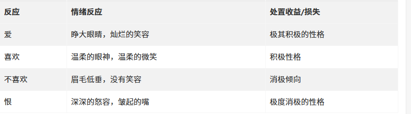 上古卷轴4湮灭重制版提升性格的方法一览