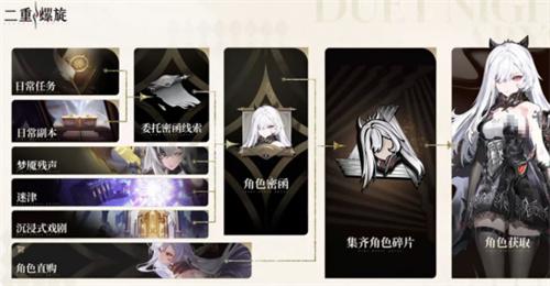 二重螺旋五星角色怎么选