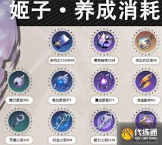 崩坏星穹铁道全角色材料怎么汇总