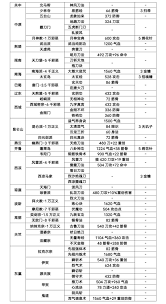 这就是江湖剑修如何提升