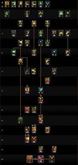 DNF2026女气功VP技能怎么选