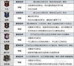 龙之信条2斗士职业缺点是什么