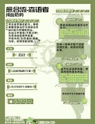 星痕共鸣森语者天赋加点方法