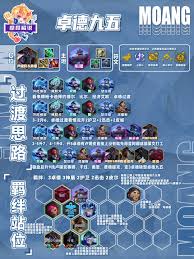 云顶之弈 s16 泰达米尔出什么装备好