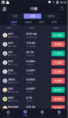 hotcoin global交易所