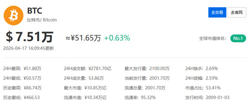 比特币今日最新行情2026