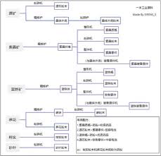 明日方舟终末地高晶装备原件产线怎么布局