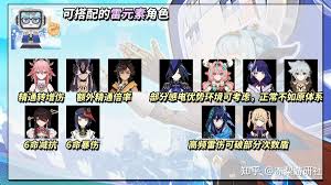 原神伊涅芙怎么搭配阵容