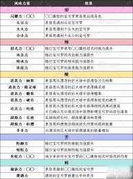 宝可梦传说ZA风味力量有哪些