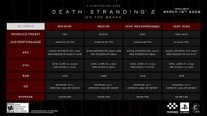 死亡搁浅2PC版推荐配置要求是什么