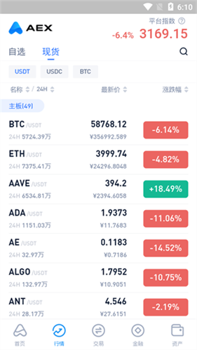 安银交易所