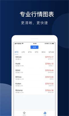 chainlink挖矿