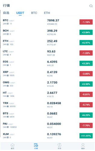 bitsuper交易所