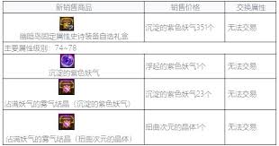 dnf幽暗岛融合装备属性一览