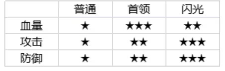 帕鲁攻略最新版